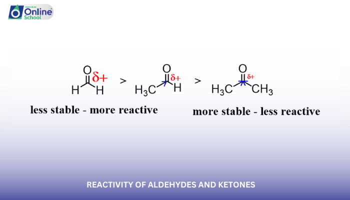 Lesson 03: Reactivity of Aldehydes and Ketones
